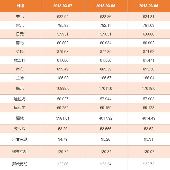 无独立法定货币的汇率制度-无独立法定货币的汇率制度例子