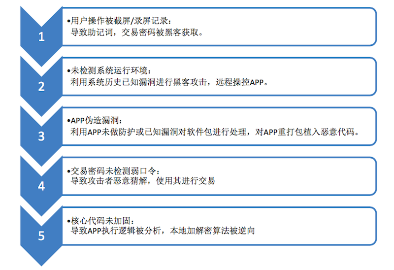 包含易货币YHc钱包里能被盗吗的词条