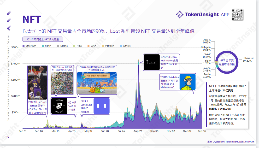 tokeninsight-tokeninsight杨其