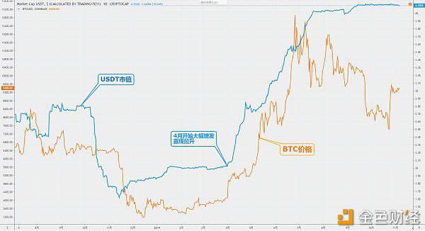 百度usdt汇率-usdt汇率人民币