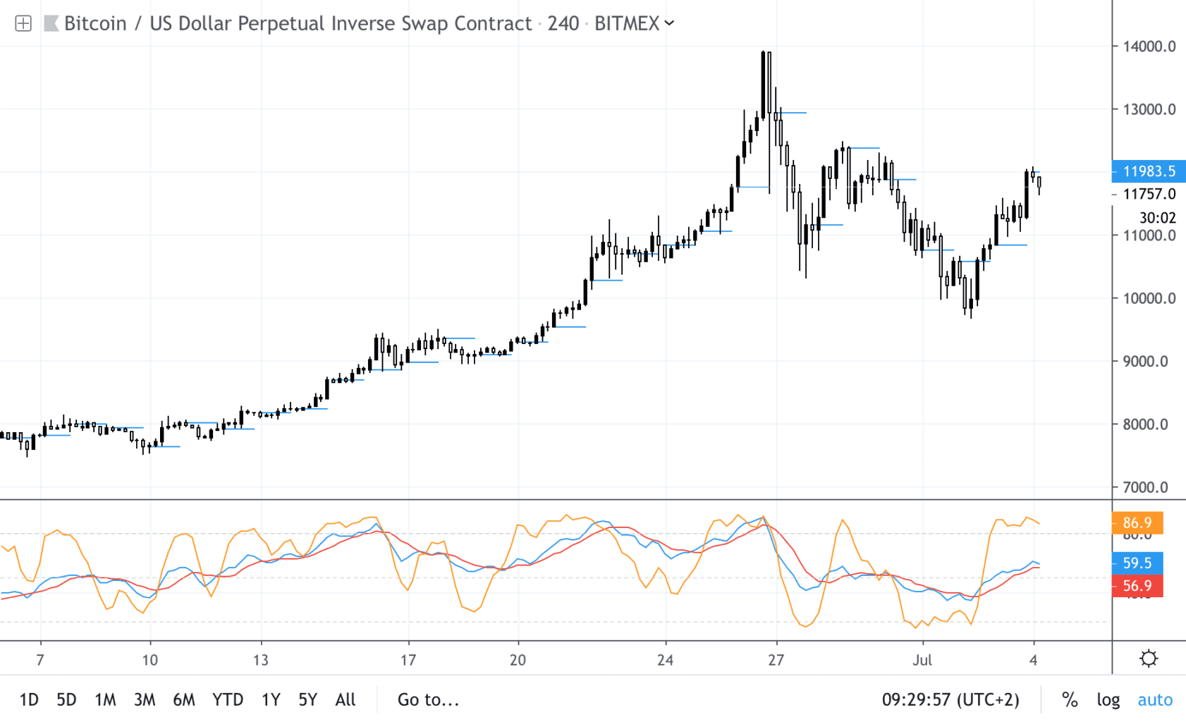 比特币最新价格行情美元走势-比特币最新价格行情美元走势分析