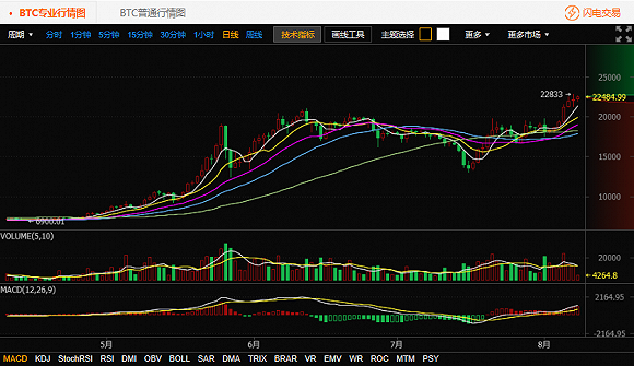 以比特币价格今日行情-比特币价格今日行情走势图