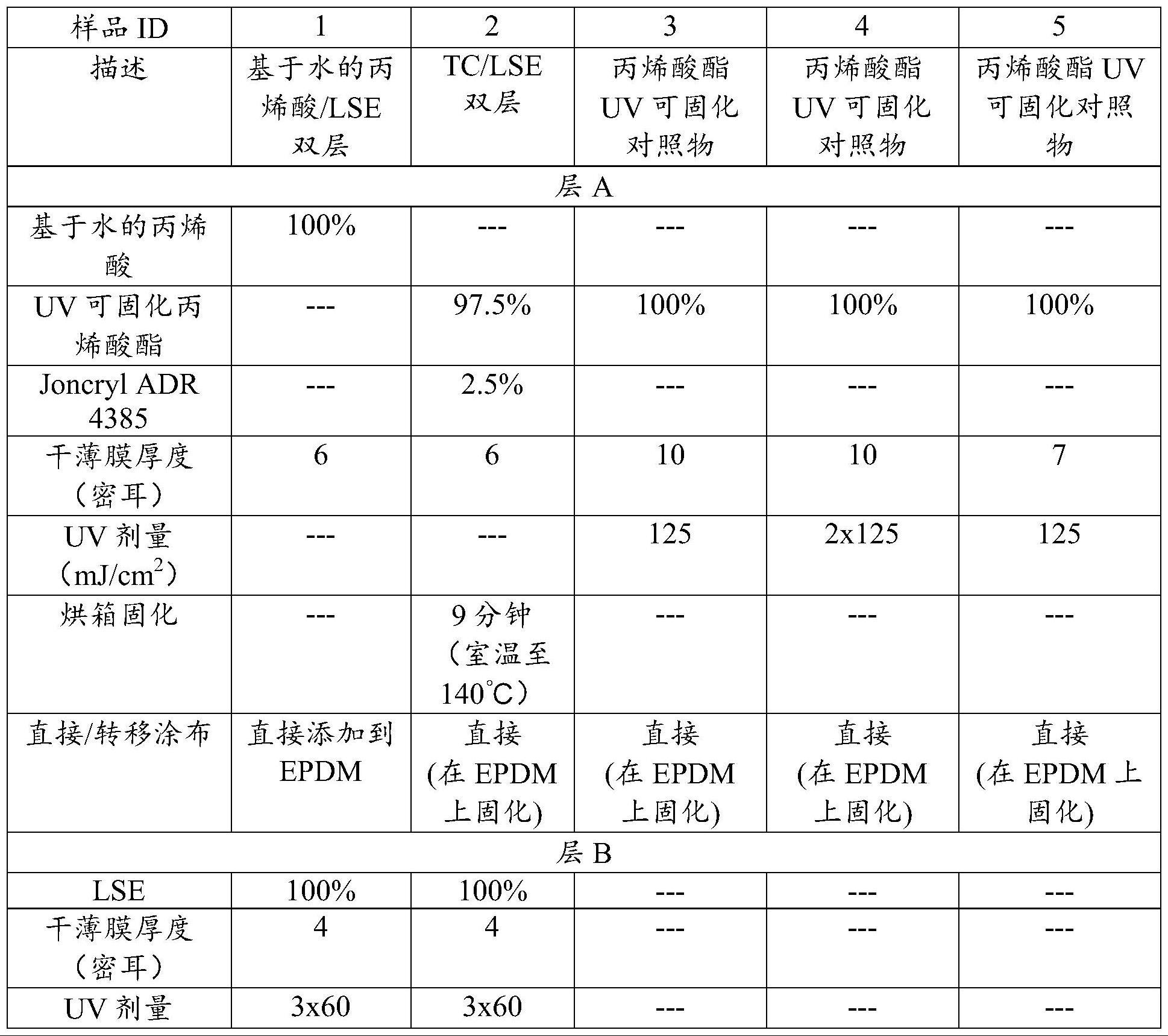 Tpo和TG升高-tpo升高有什么意义