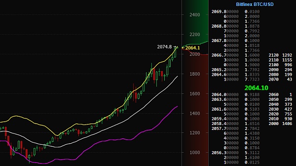 比特币最新价格变动情况-比特币最新价格变动情况图