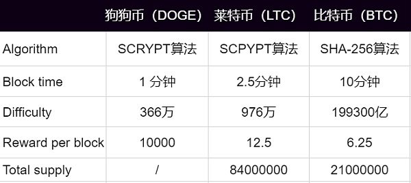 狗狗币挖矿app官方下载-狗狗币挖矿android应用