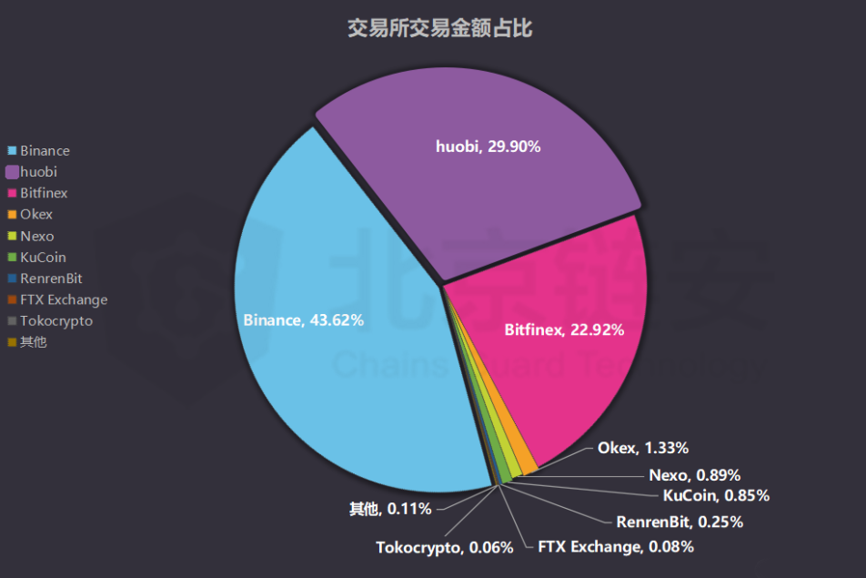 欧元兑usdt-欧元兑换人民币多少