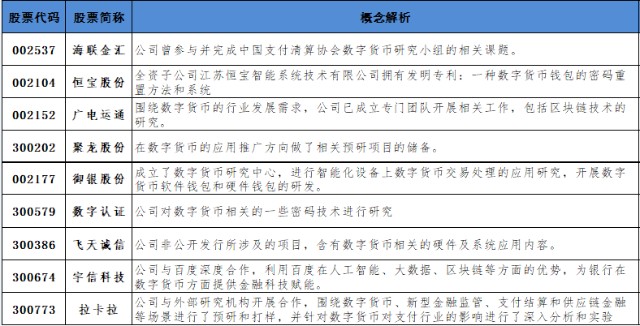 央行数字货币即将发行利好什么股票-央行数字货币真的要来了,你准备好了么?