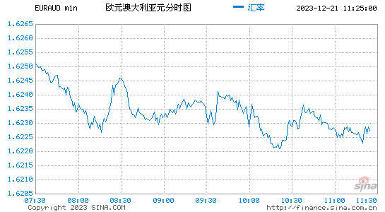 下周澳元走势预测-下周澳元走势预测最新