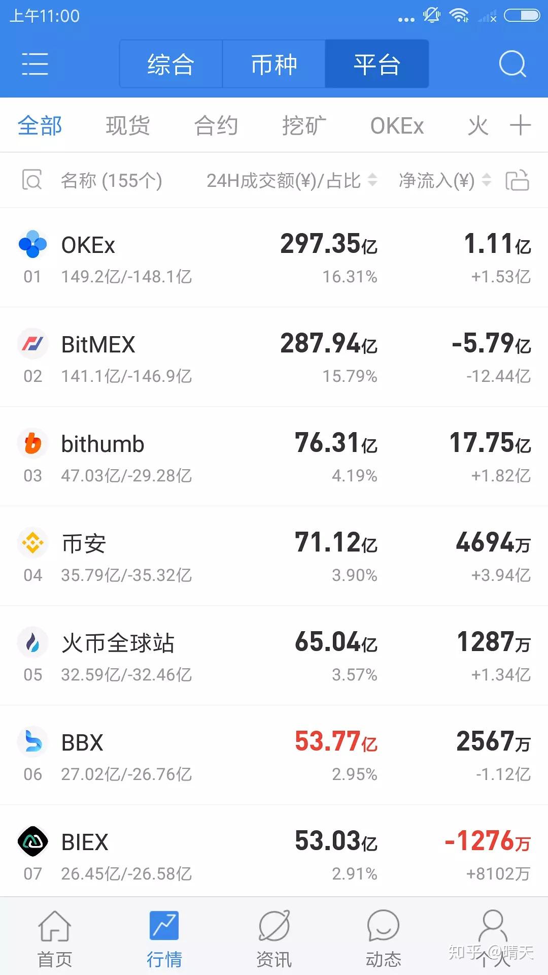 token币圈行情-token币怎么赚钱