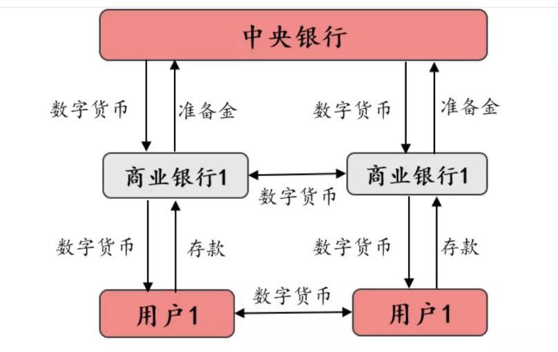 电子货币包括哪些形态-电子货币有几种类型?各有什么特点