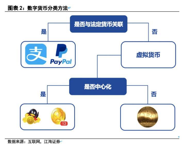 法定货币和商品货币的含义-商品货币和法定货币的优缺点