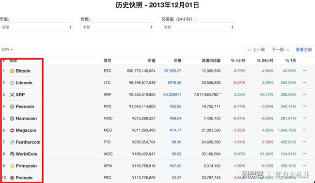 币圈排名前十的币种-币圈十大主流币种上