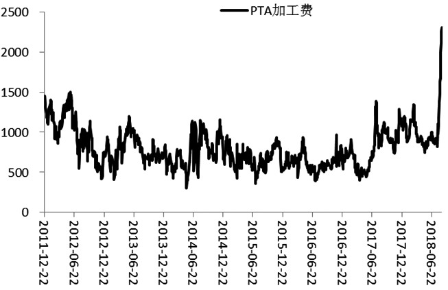 pta不能交易-pta交易需要10万资金吗