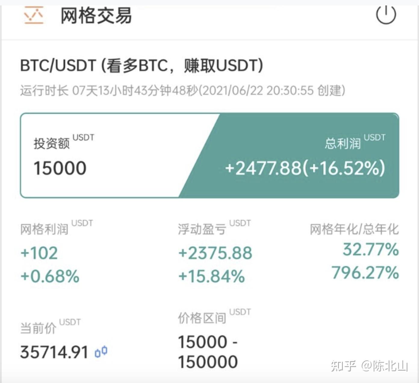 关于比特派里面的USDT拿不出来的信息