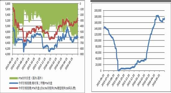 为什么买不了pta期货-为什么pta现货比期货价格低