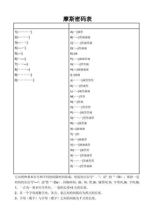 摩斯电报码翻译-摩斯电报密码在线解码