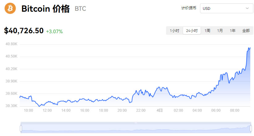 p0c币今日价格-pocc币今日价格