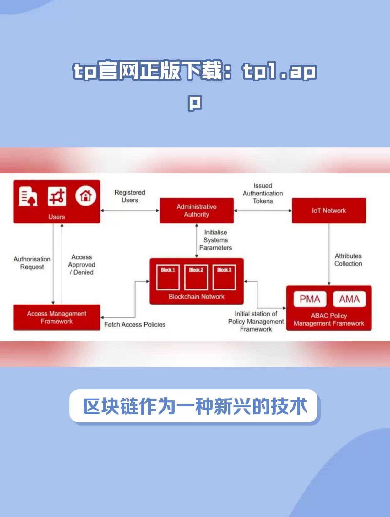 tokenproket-tp钱包2023最新版本下载