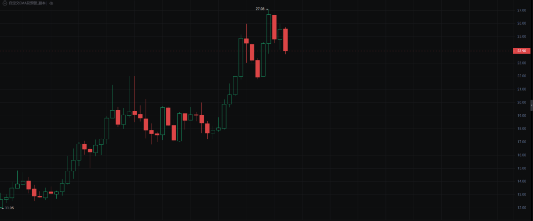 关于op币今日价格行情的信息