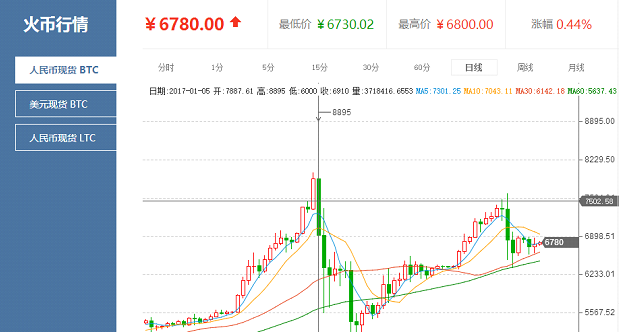 关于op币今日价格行情的信息