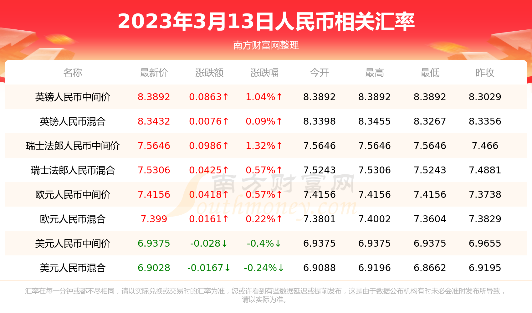 USDT换人民币汇率多少-usdt兑换人民币手续费怎么计算