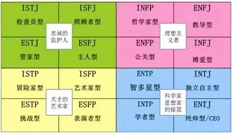 mbti国际标准版,MBTI国际标准版测试入口