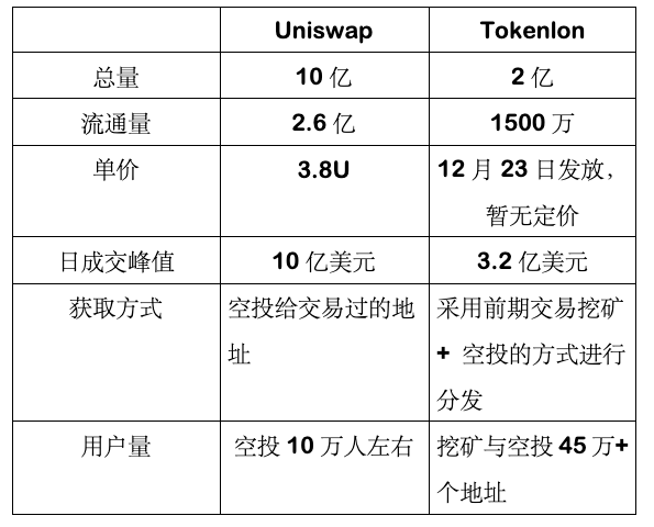 imtoken怎么领取lon的简单介绍