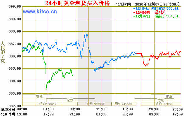 金价走势,金价走势分析黄金还会降价吗