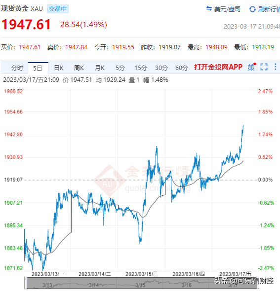 金价走势,金价走势分析黄金还会降价吗