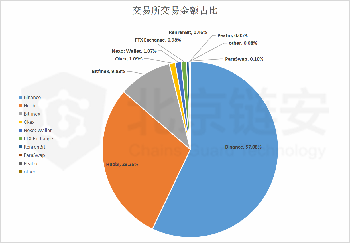 usdttrc20交易所,usdt trc20交易所