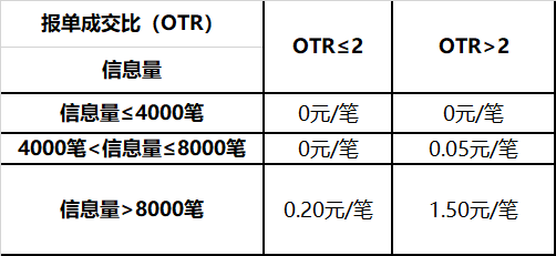 期货pta没有报单权限,pta期货为什么新手有限制