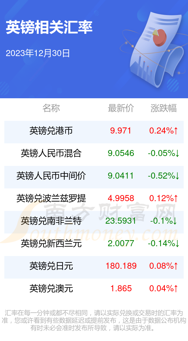 英镑人民币最新汇率,英镑人民币最新汇率今日价格