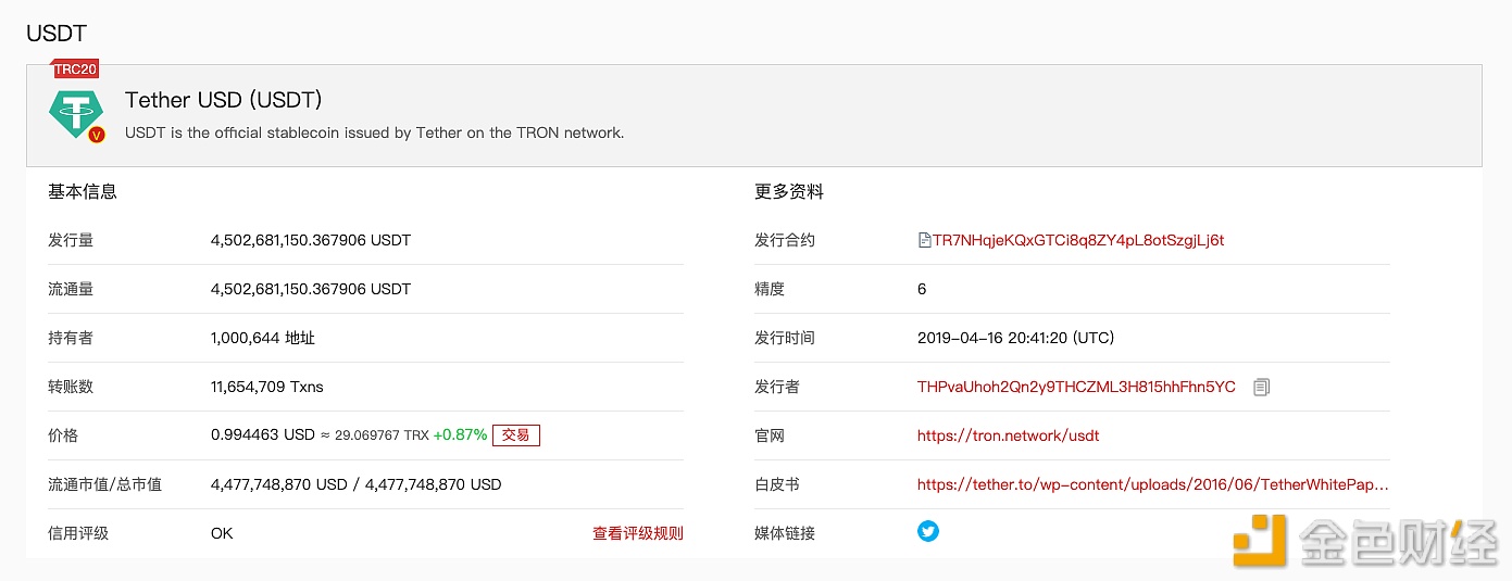 usdt提币trc20,usdt提币地址怎么填写