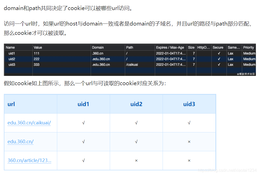 token例子,token 原理