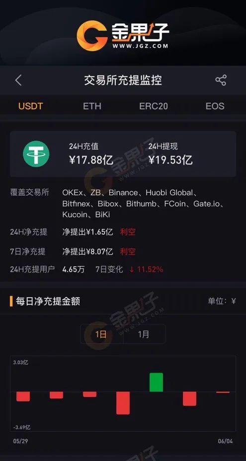 usdt钱包别名,tether usdt 钱包