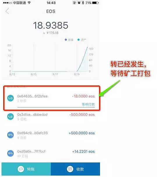 imtoken钱包手续费,imtoken钱包需要投多少钱