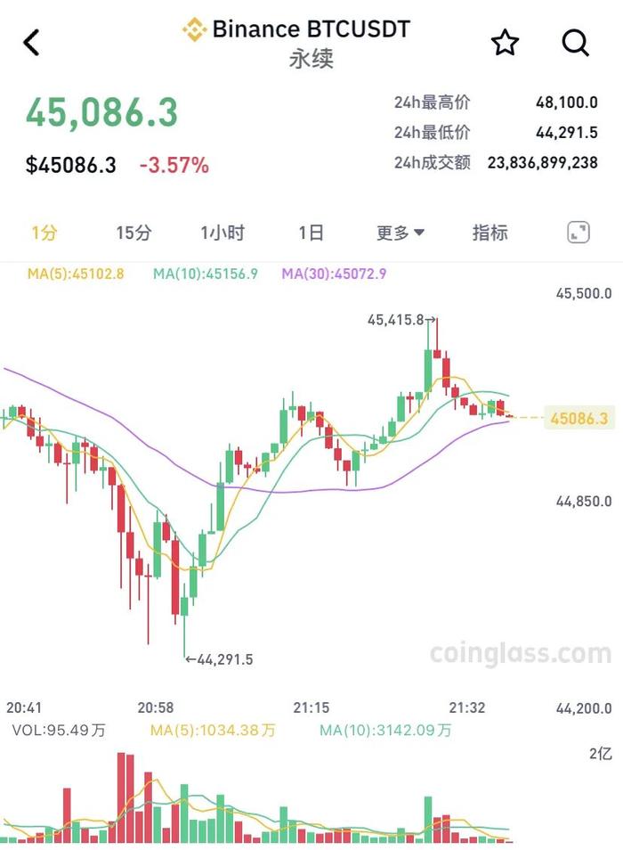 比特币价格,比特币价格最新行情今天