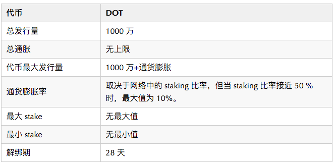 token币怎么赚钱,token币多少钱一枚