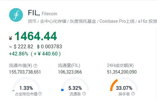 fil币价格实时价格,fil币价格今日交易价格