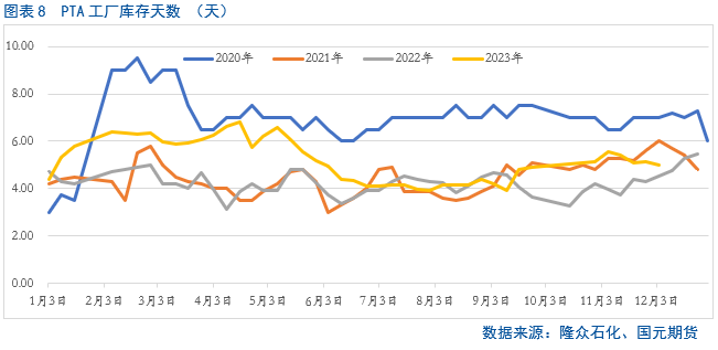 pta为啥不涨价,pta价格还能不能涨