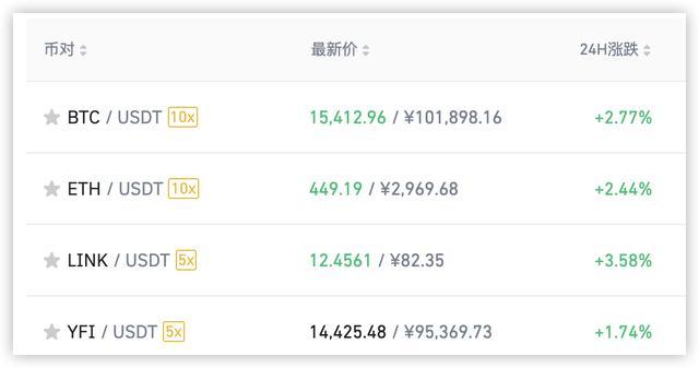 usdt如何兑现,usdt怎么兑换bnb