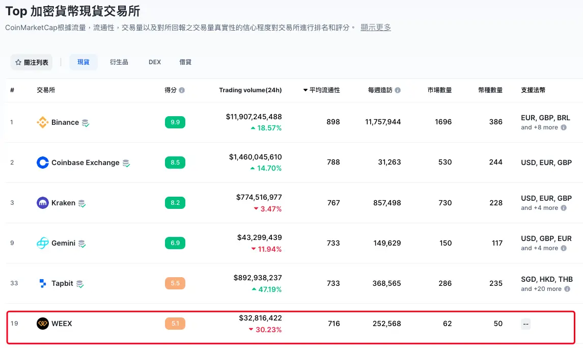 usdt如何兑现,usdt怎么兑换bnb