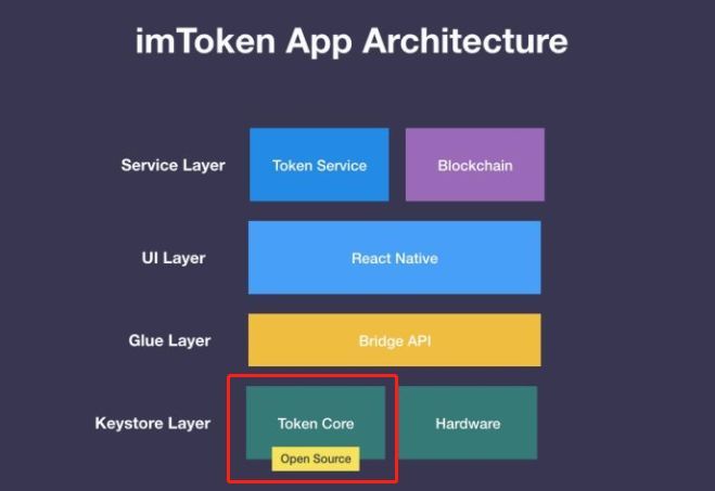 imtokenimtoken,imtokenimtoken 和tokenpocket通用吗