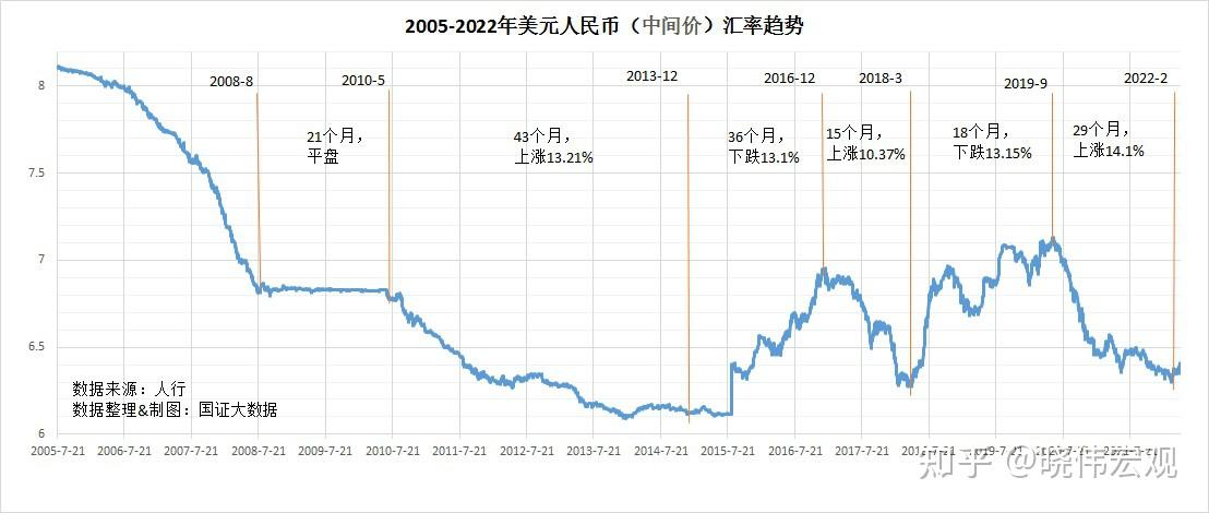 美元人民币汇率,美元人民币汇率实时查询