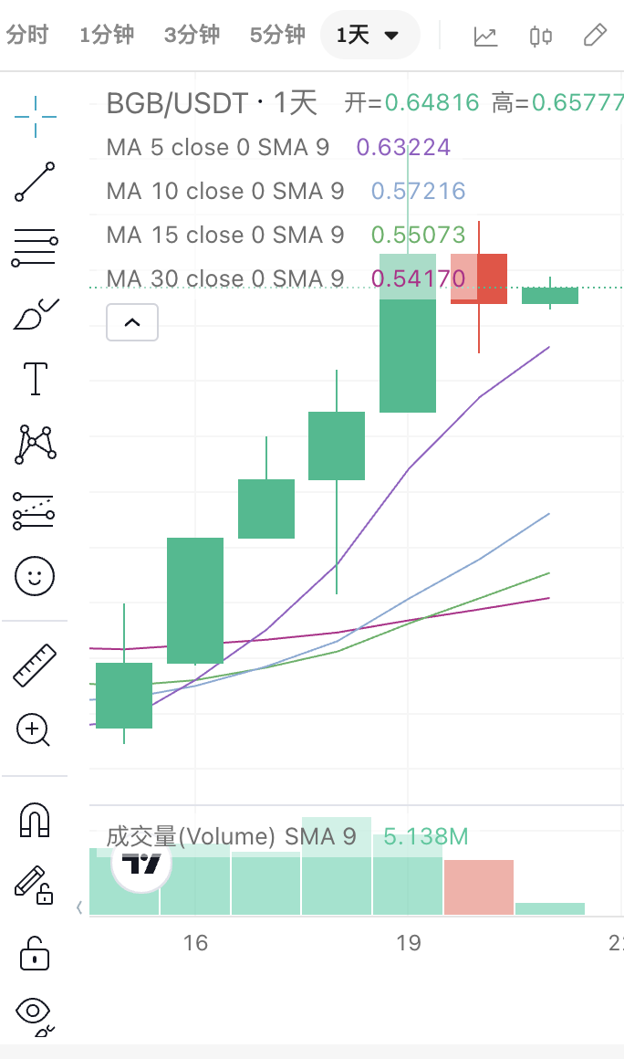 bitGet会被下载吗,BitGet苹果怎么下载