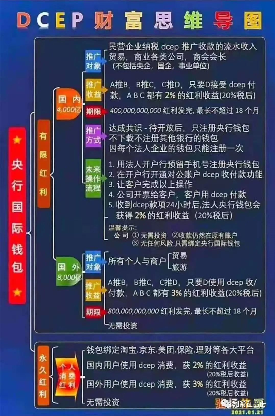 dcep及国际数字钱包,dcep国际数字钱包每秒支付速度?