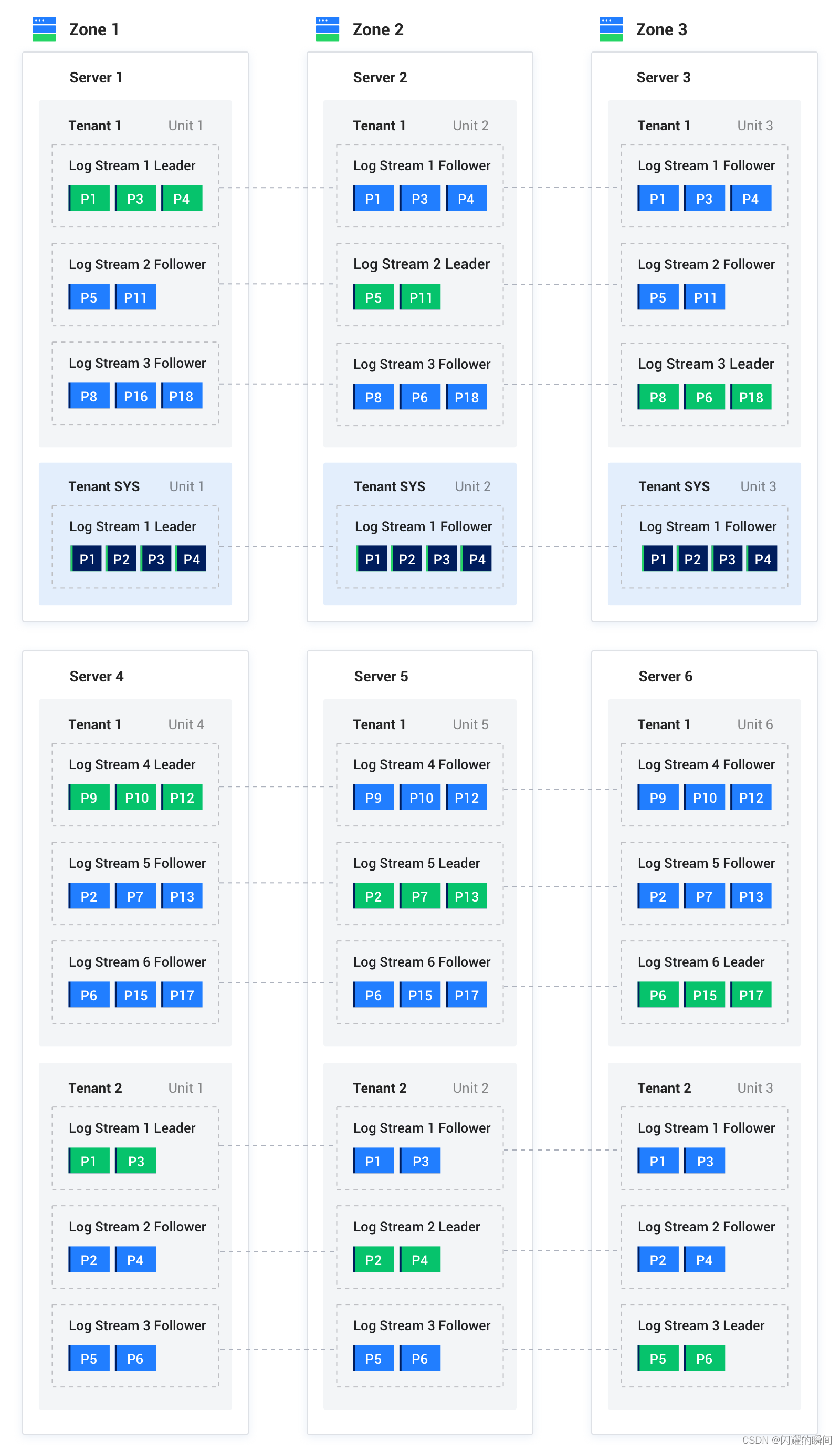 token表,token表和user表