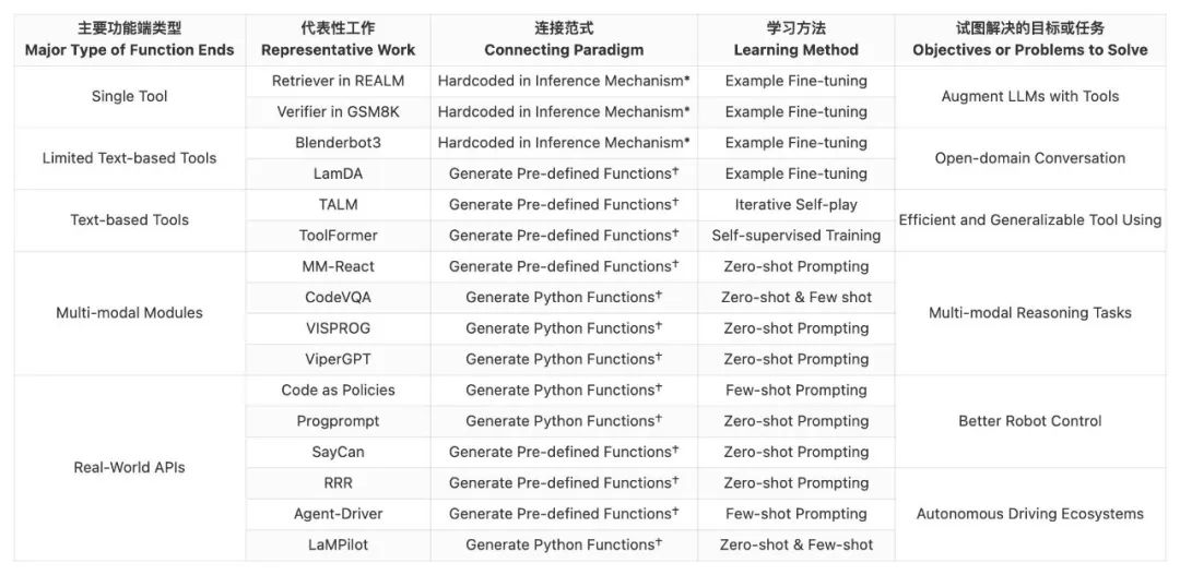 token表,token表和user表