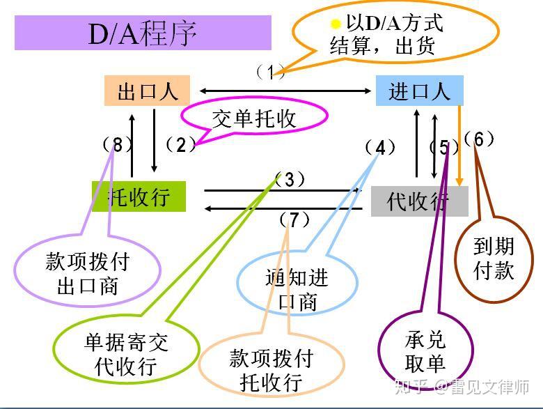 telegraphictransfer,TelegraphicTransfer 翻译