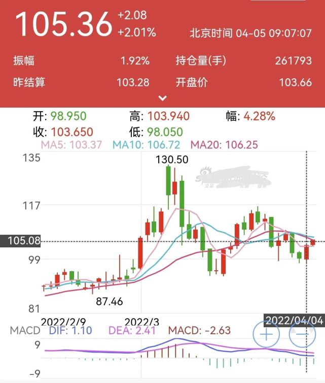 纽约原油cfd,纽约原油cfd期货行情